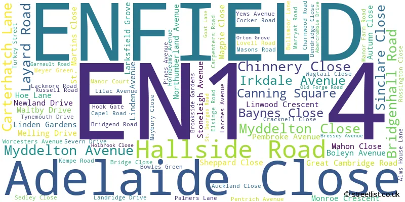 A word cloud for the EN1 4 postcode